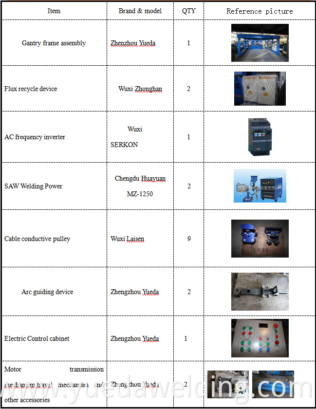 PLC control Gantry type H Beam Welding Machine Longitudinal Welding Machine Auto Production line